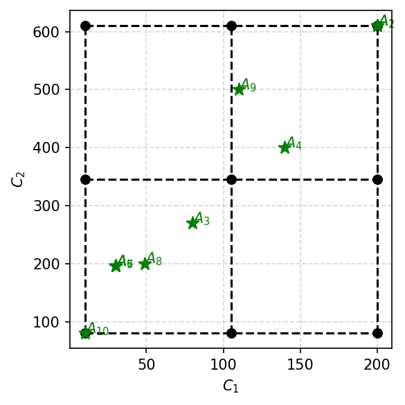 ../_images/example_MCDA_Example_52_0.png