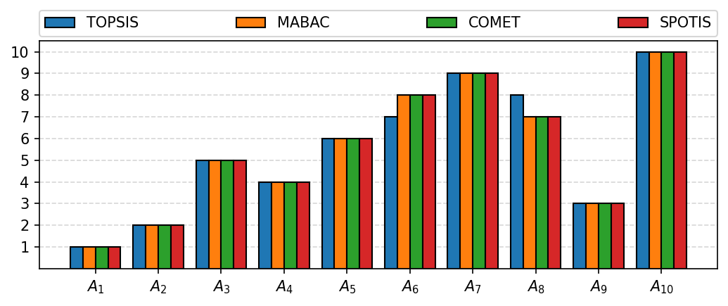 ../_images/example_MCDA_Example_33_0.png
