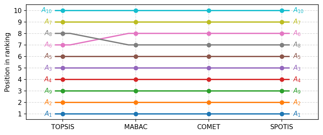 ../_images/example_MCDA_Example_34_0.png