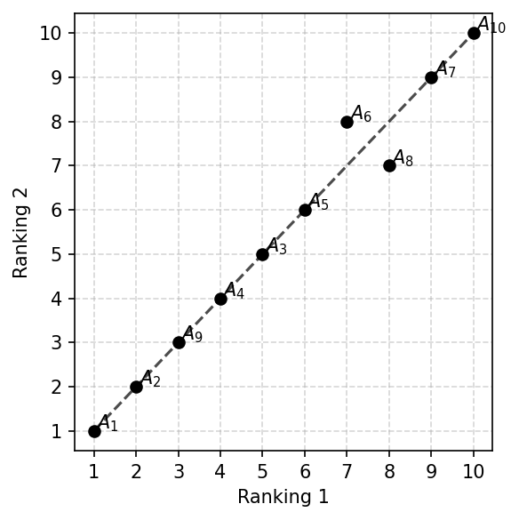 ../_images/example_MCDA_Example_38_0.png