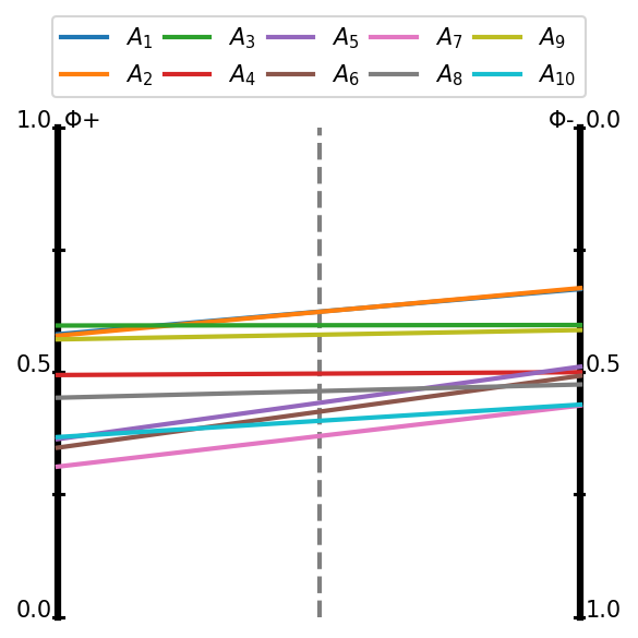 ../_images/example_MCDA_Example_68_0.png