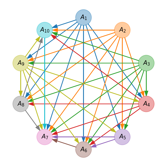 ../_images/example_MCDA_Example_69_0.png