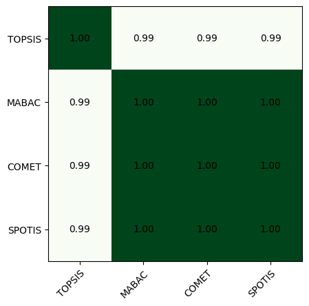 ../_images/example_MCDA_Example_44_0.png