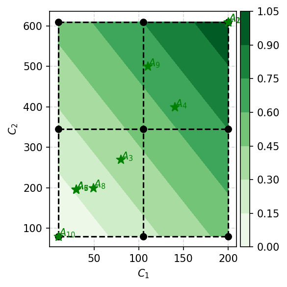 ../_images/example_MCDA_Example_54_0.png
