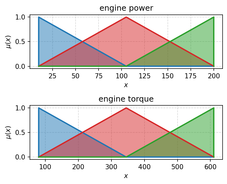 ../_images/example_MCDA_Example_56_0.png