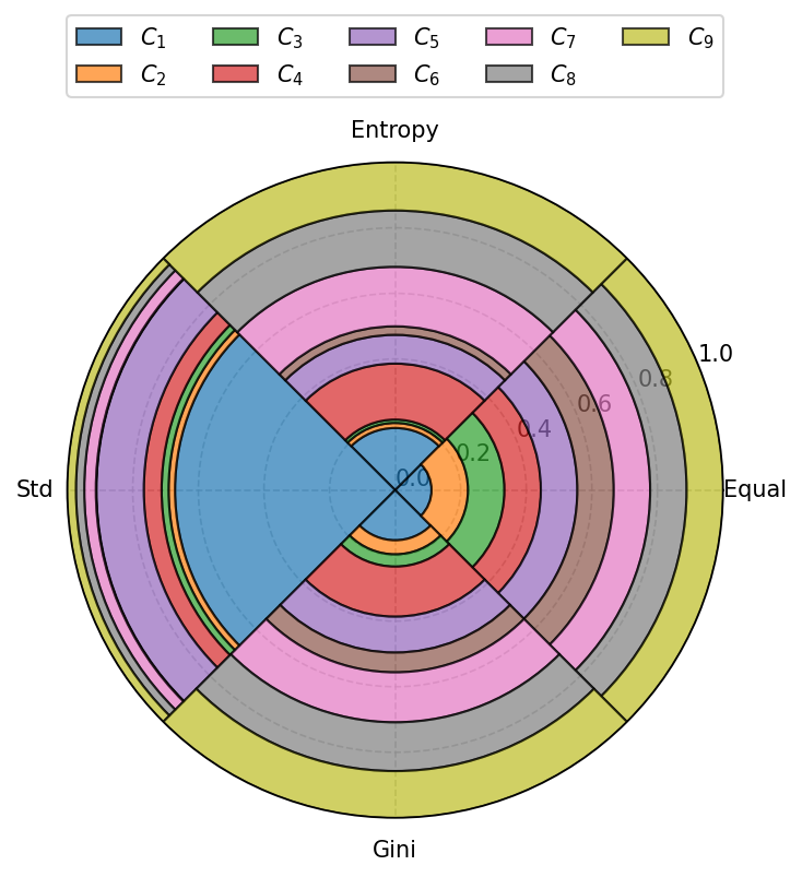 ../_images/example_MCDA_Example_63_0.png